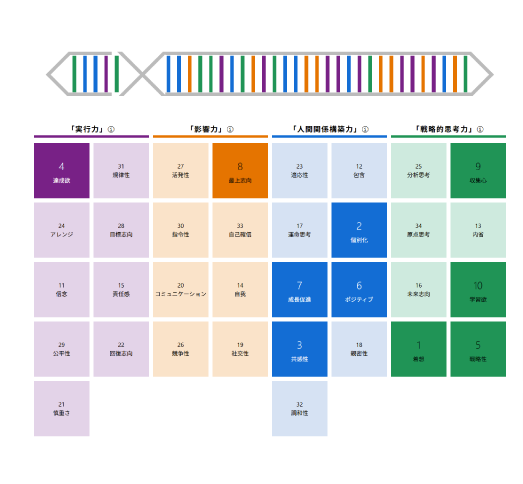 ストレングスファインダー